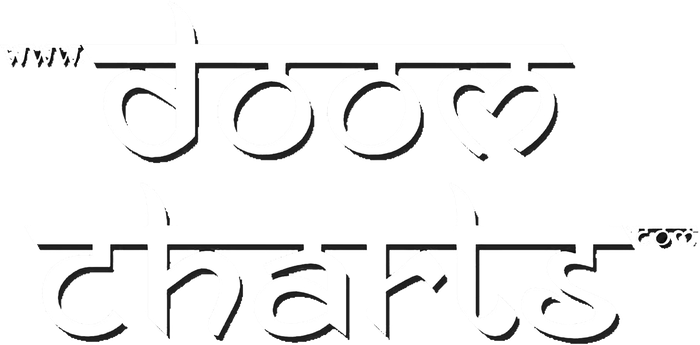 Doom Charts